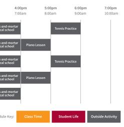 Sample Schedule Italy