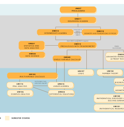 Mathematics Course Progression Flowchart